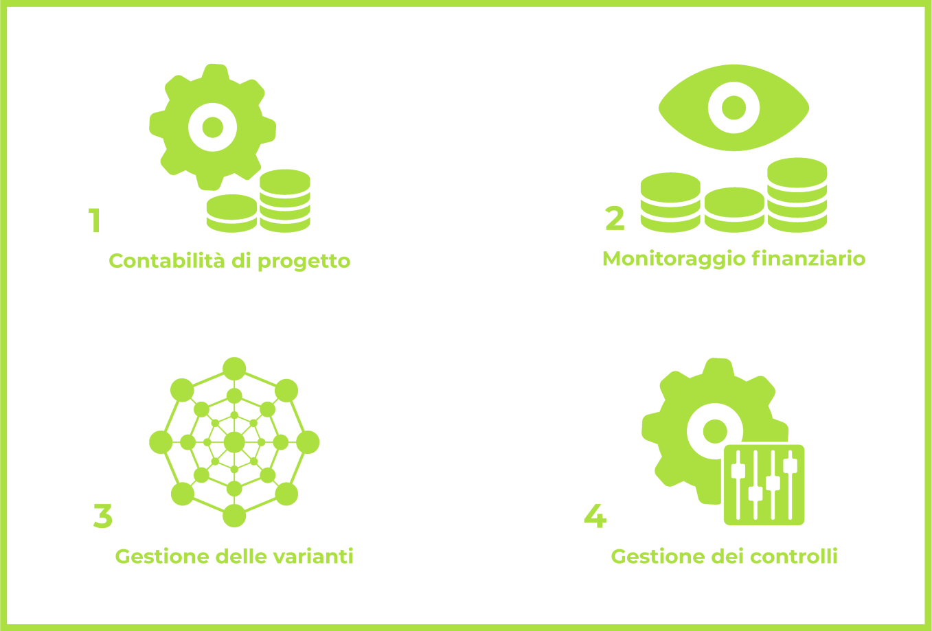 Amministrazione di progetto