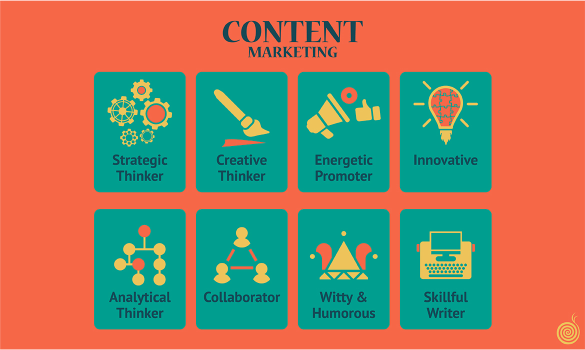 Content Marketing: cos'è e perché è importante!