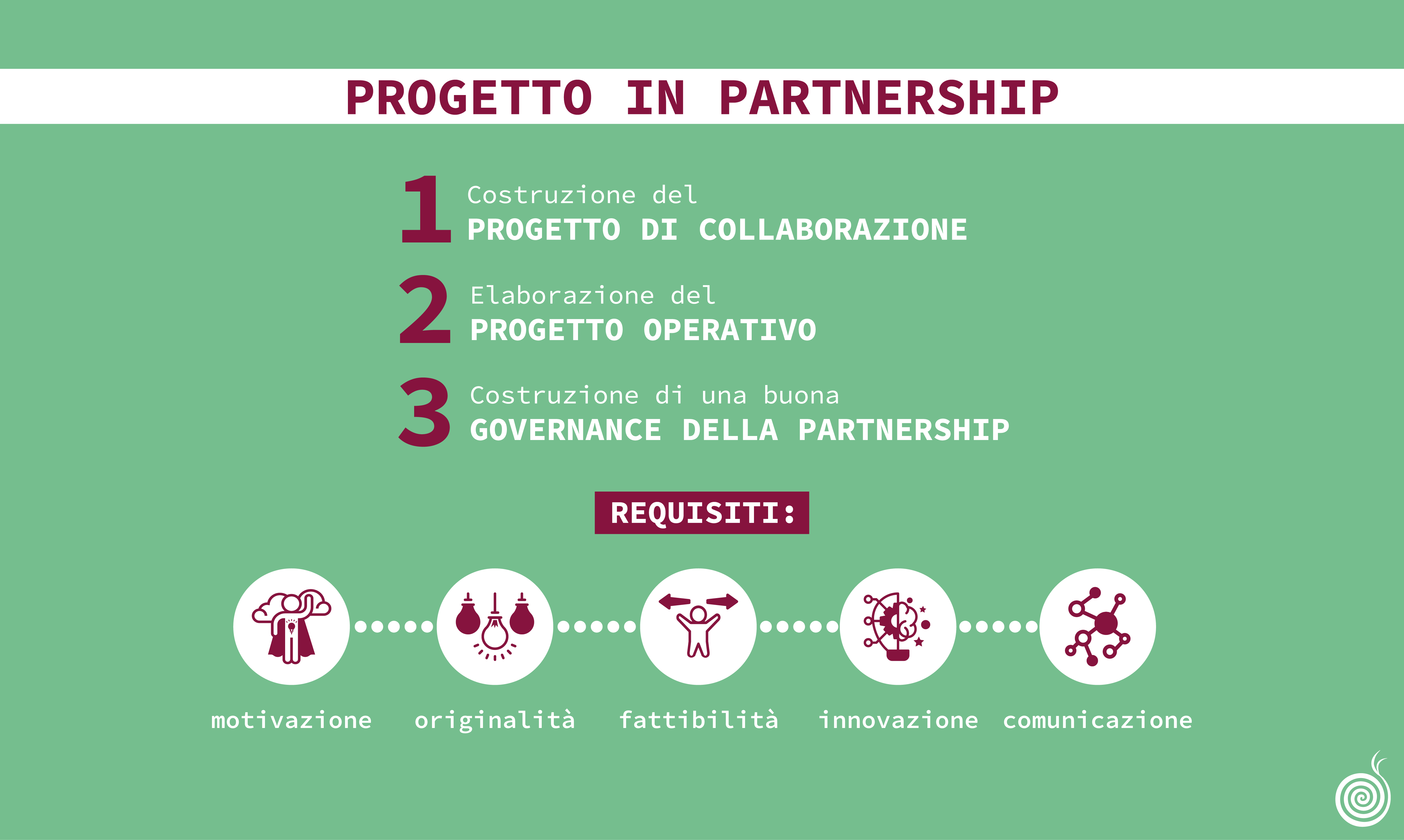 Creare un progetto in partnership