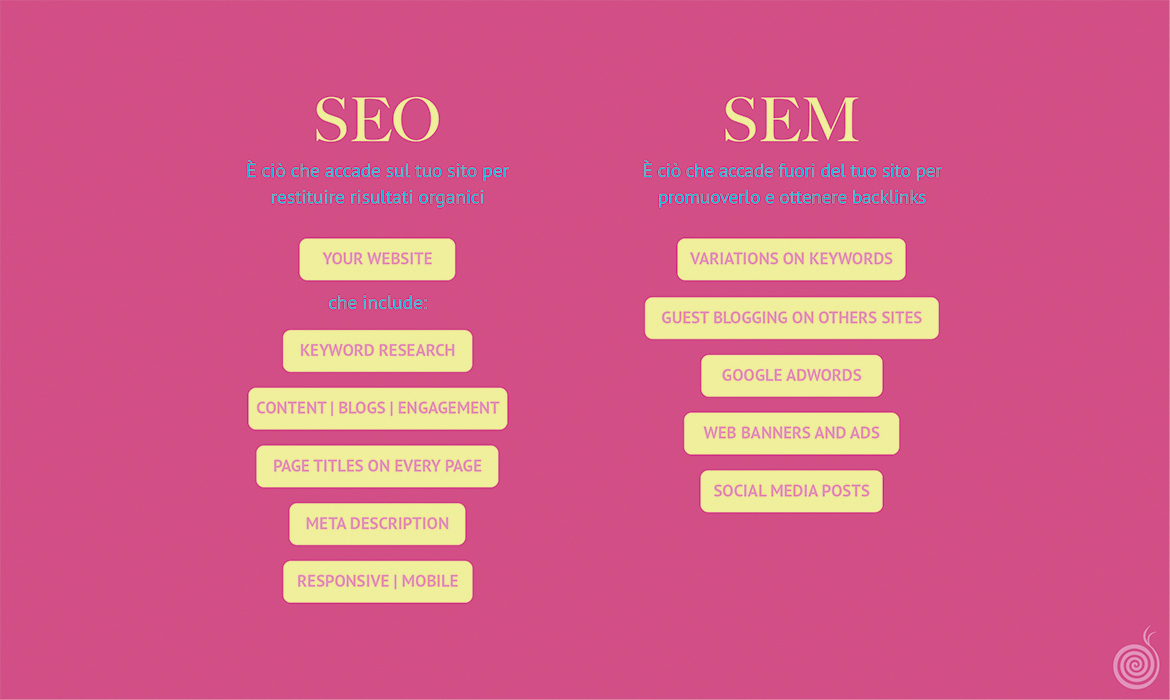 SEO e SEM: come ottimizzare un sito per i motori di ricerca