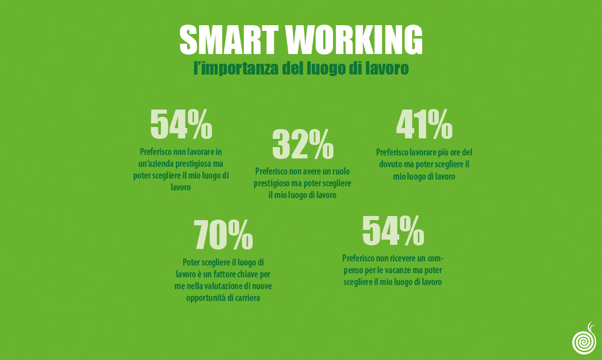 Smart Working: un nuovo modello di gestione del lavoro