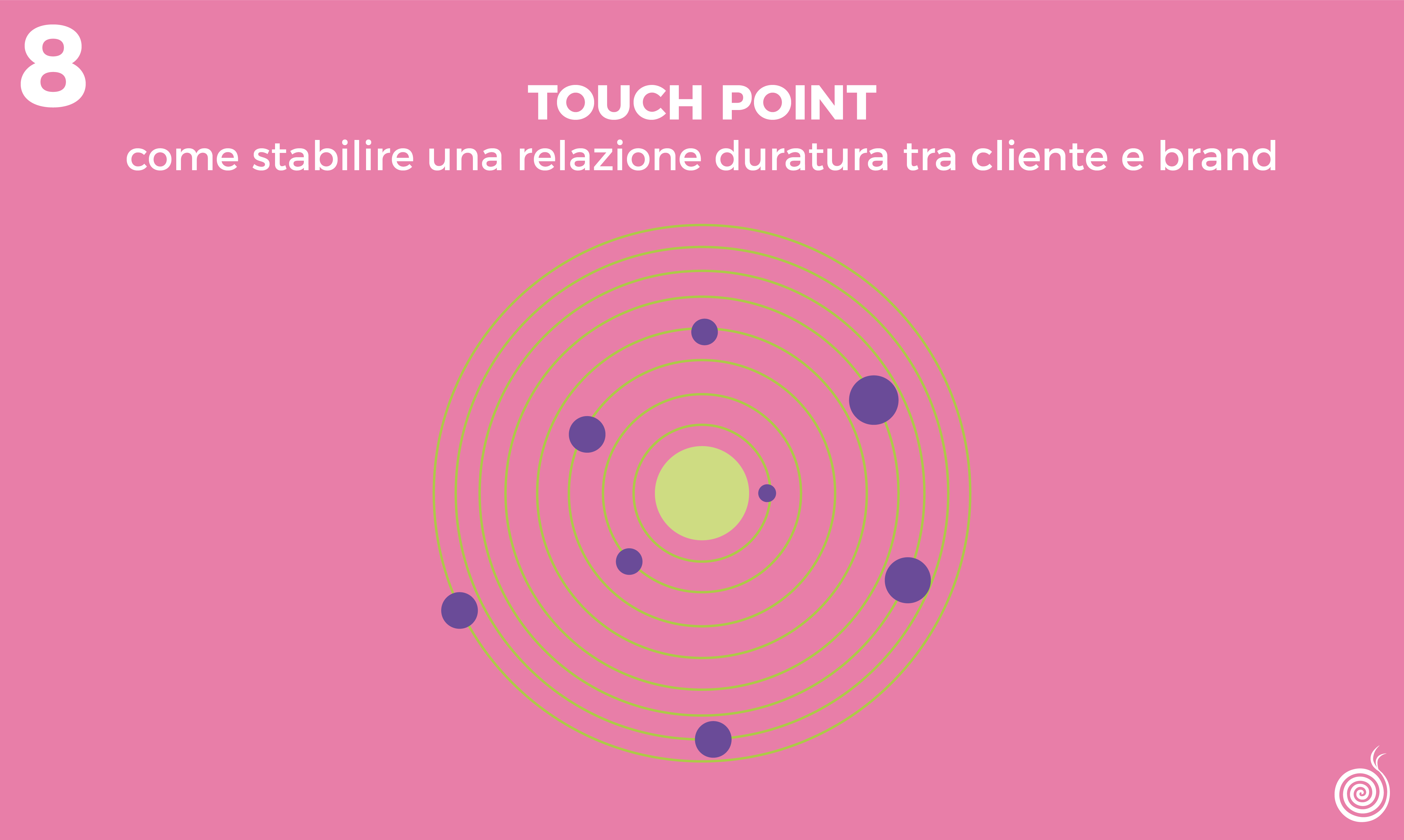 Touchpoint: come stabilire una relazione duratura tra cliente e brand