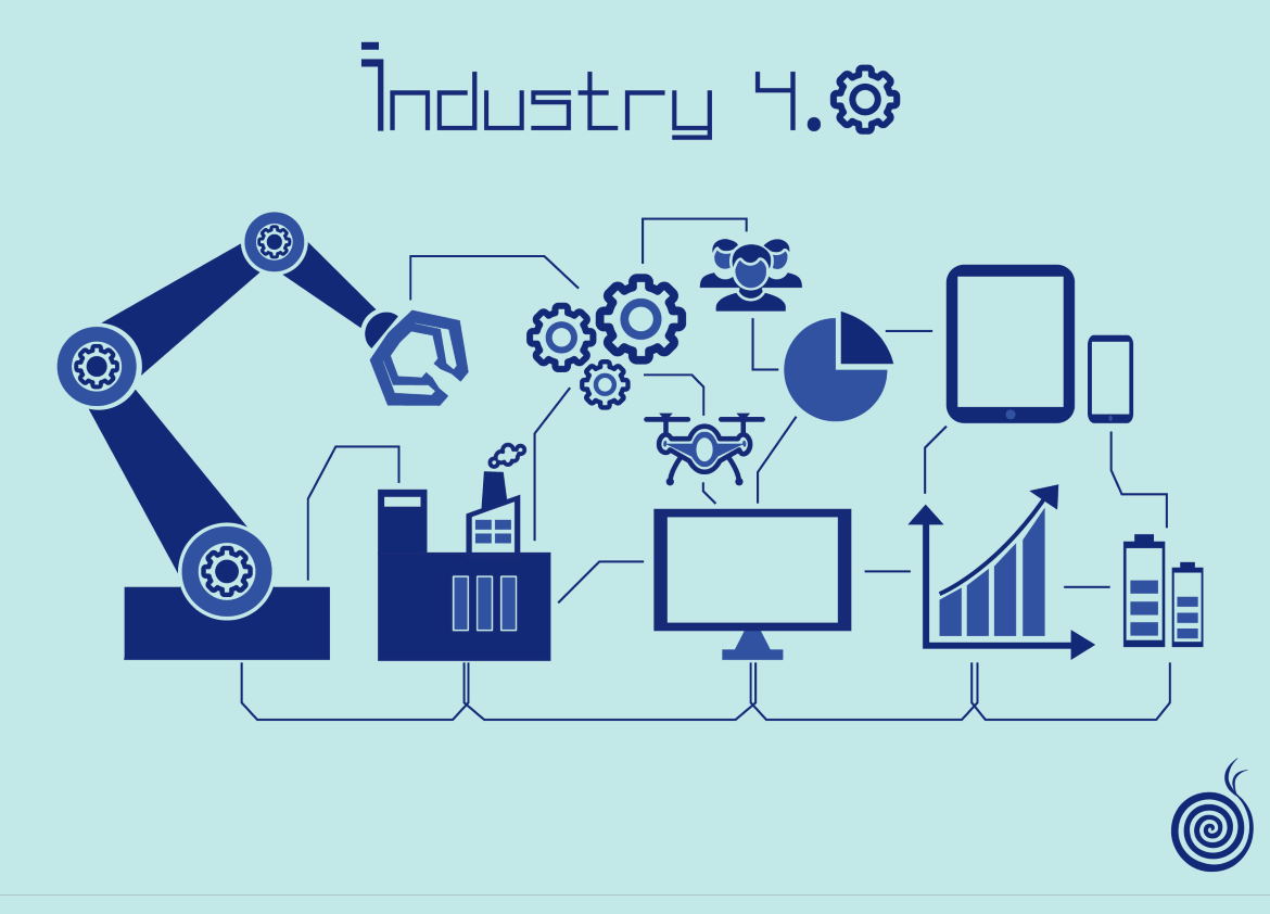 Cosa è industria 4.0