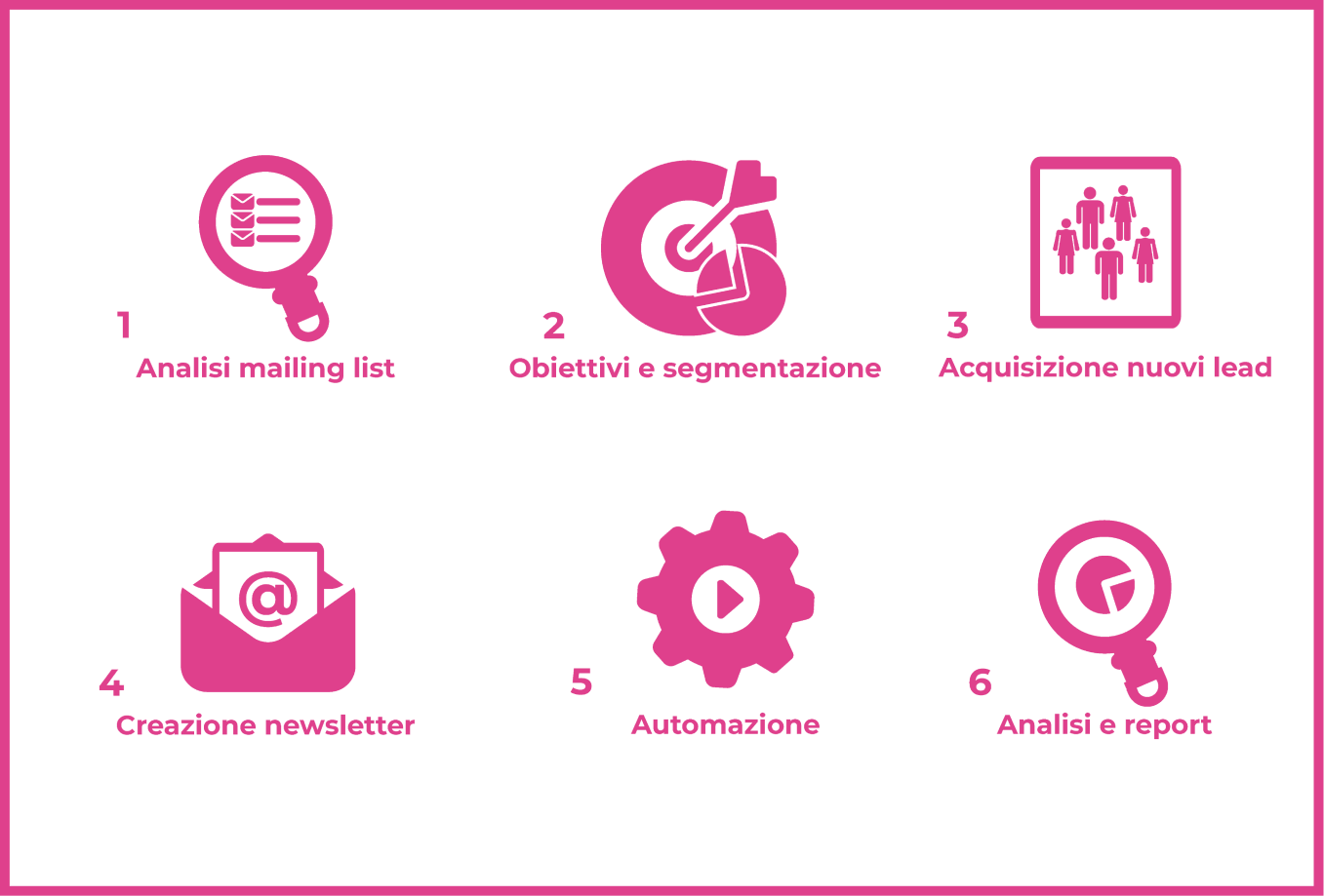 Email Marketing