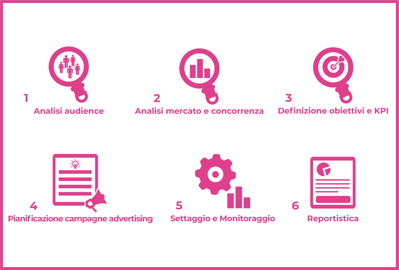 Social Media Advertising