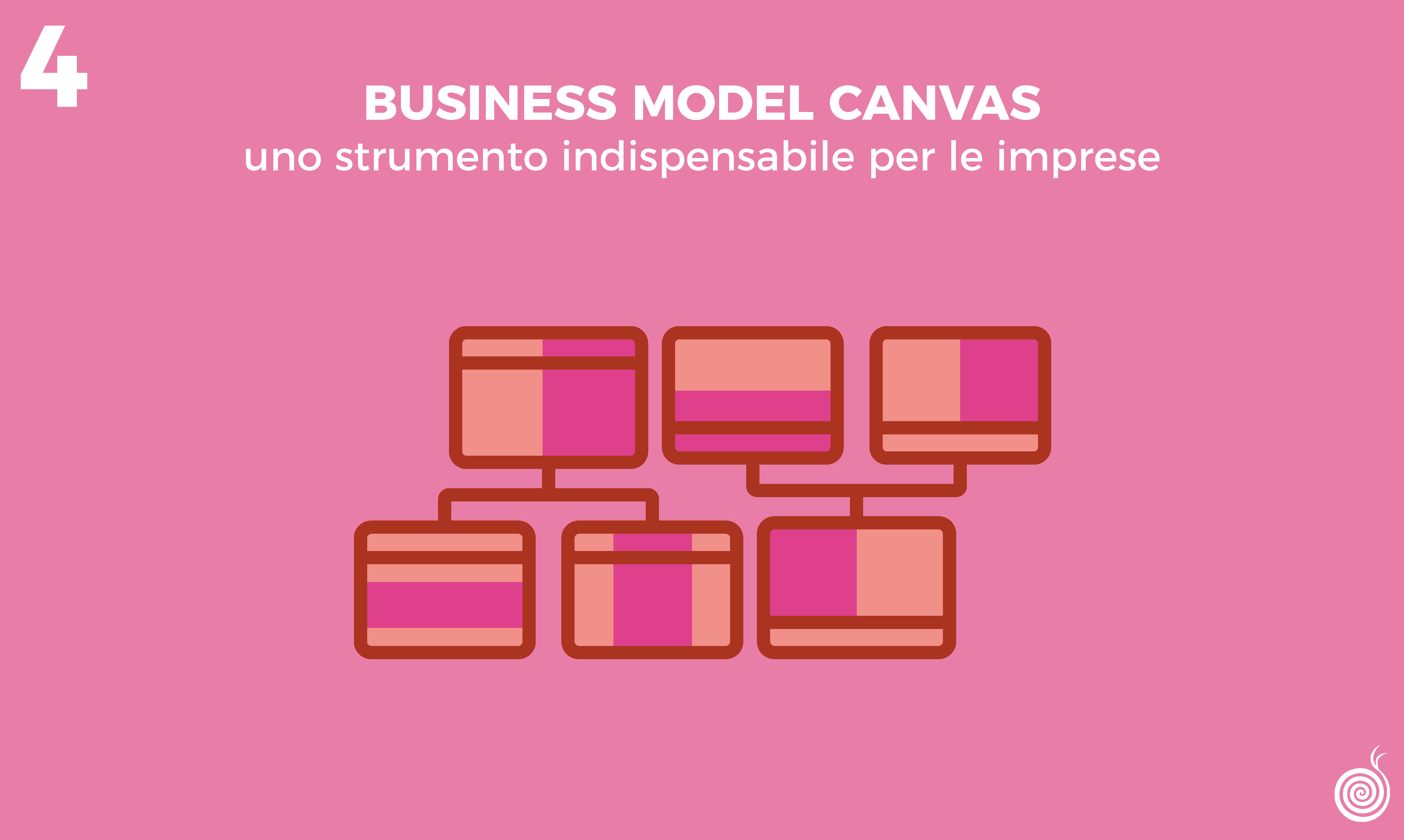 Business Model Canvas | Uno strumento indispensabile per le imprese - Beetroot srl