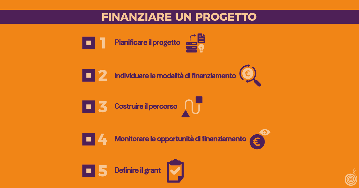 Come finanziare un progetto | beetroot srl