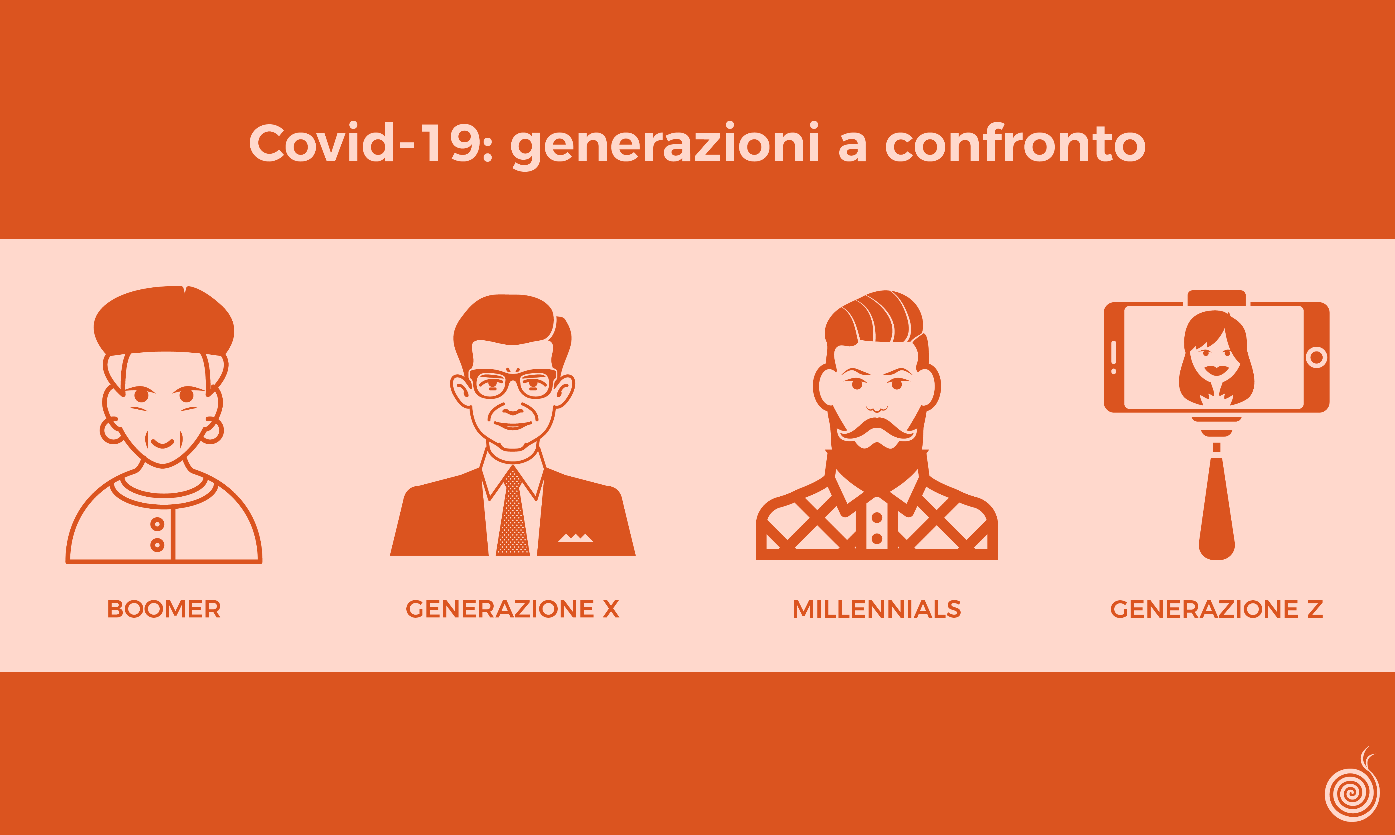 Covid 19 Fase 2: generazioni a confronto | Beetroot srl