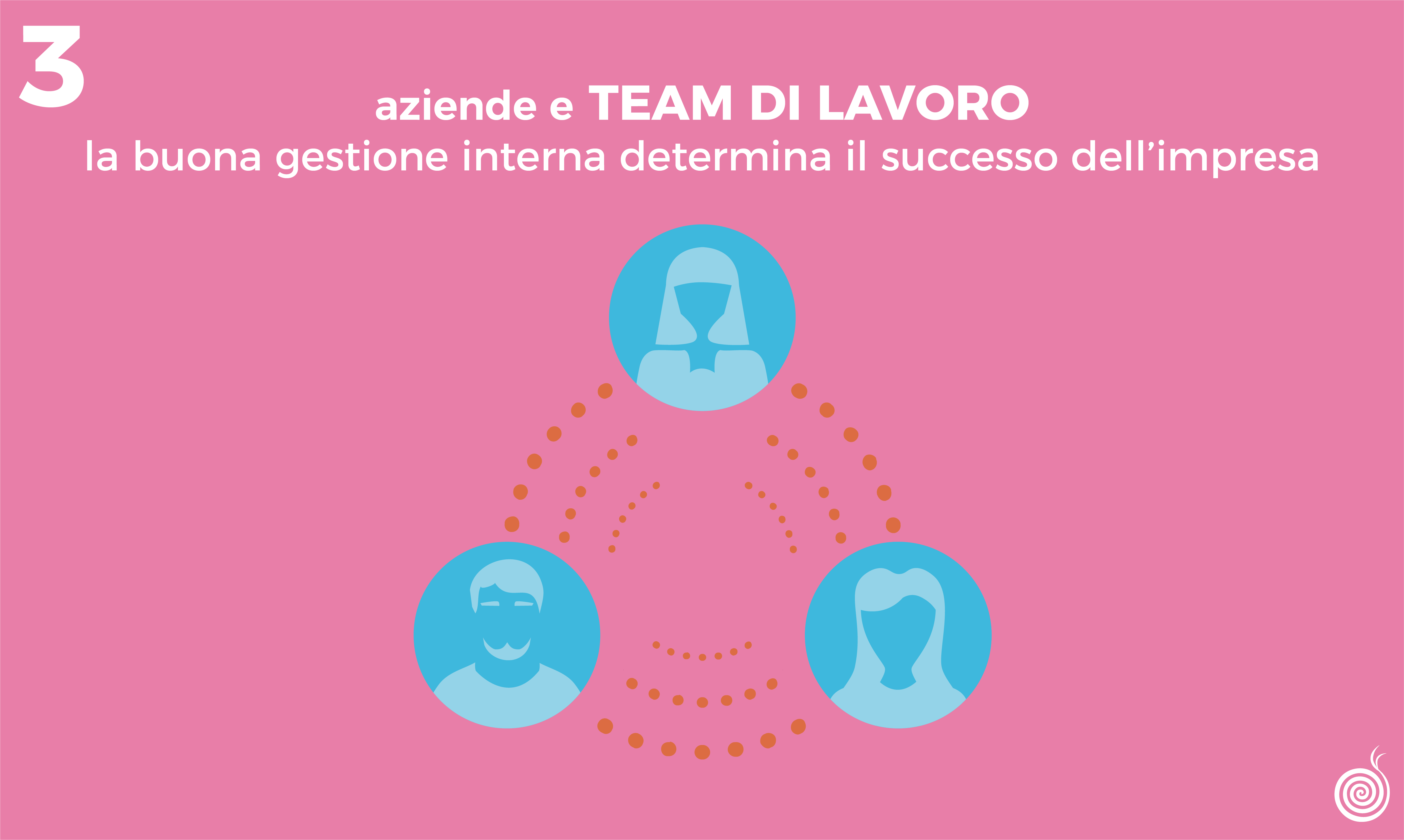 Organizzazione aziendale e team di lavoro: la buona gestione interna determina il successo dell’impresa